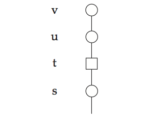 Diagram depicting Tuggy's linear model of time.