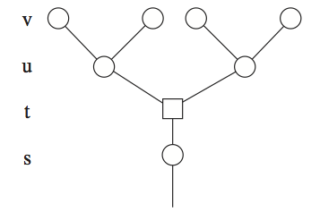 Diagram depicting Tuggy's linear model of time with branches depicting an open future.