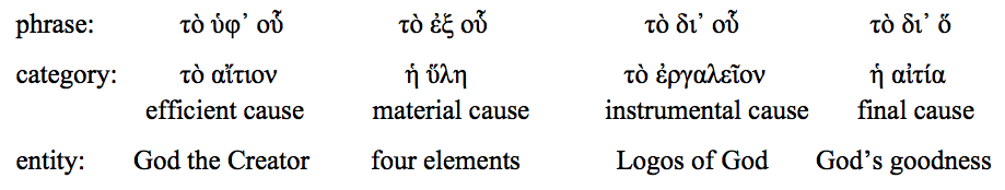 Chart identifying the four Aristotelian causes by prepositional phrases.