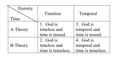 Chart showing options for God and Time.