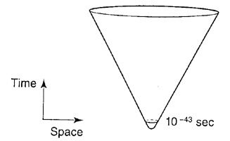 Fig. 7: Quantum Gravity Model