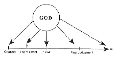 God's Foreknowledge