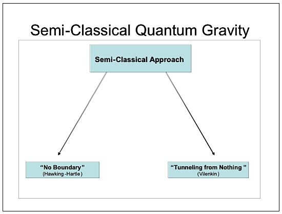 semi classical quantum gravity